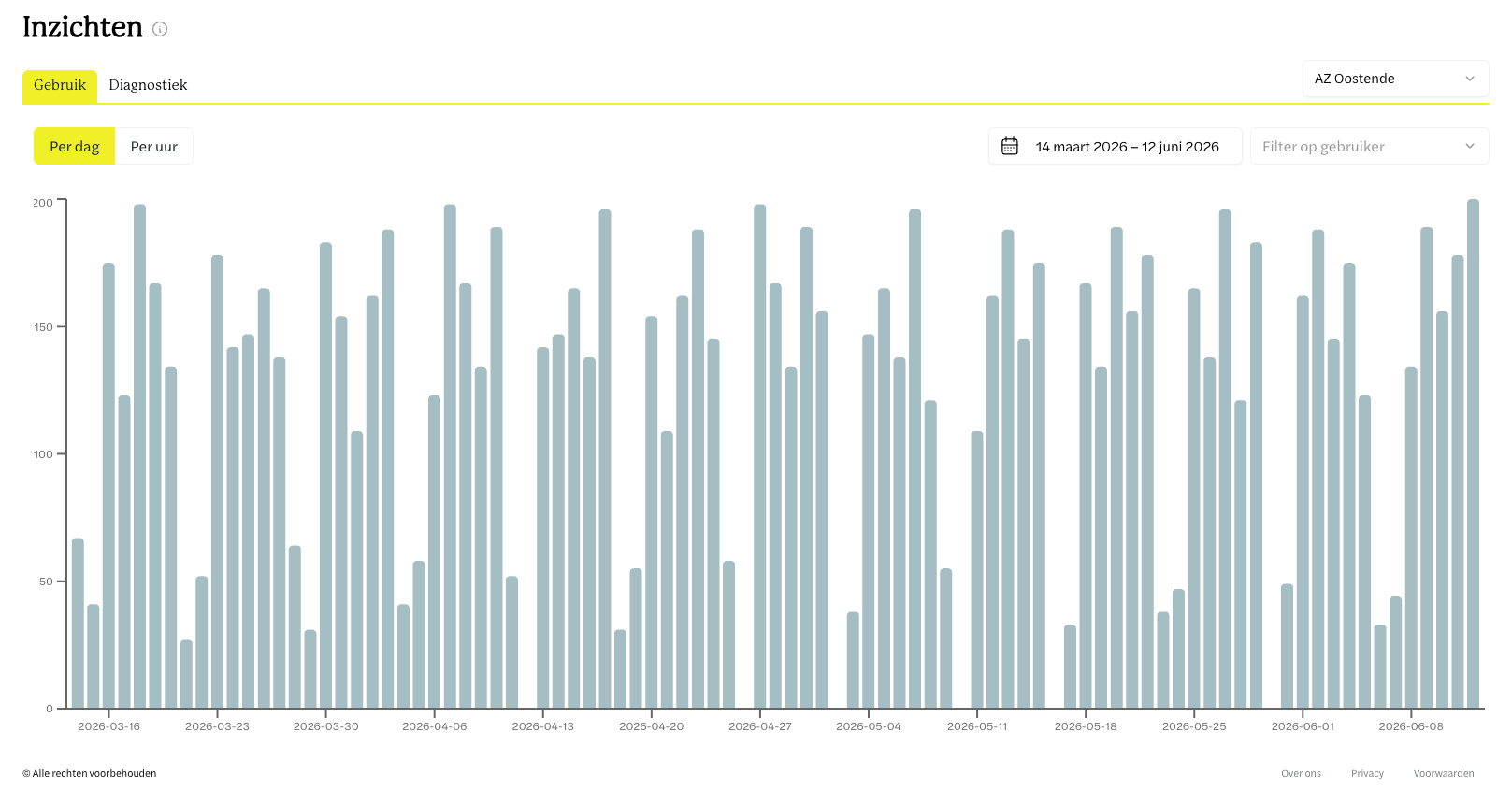 KWS dashboard screenshot